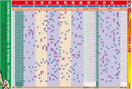 大乐透2000起走势图,揭秘中奖密码
