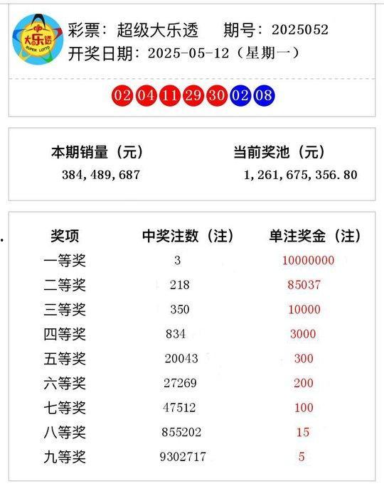 大乐透052期开奖结果,惊喜连连，大奖花落谁家？