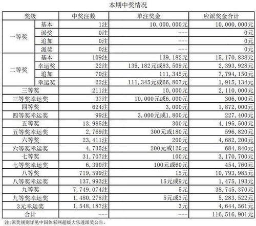 大乐透052期开奖结果,惊喜连连，大奖花落谁家？