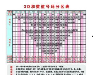 什么是3d试机号,探索三维彩票的神秘之门