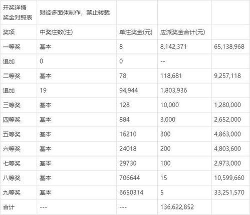 大乐透097开奖结果,惊喜连连，幸运儿诞生！