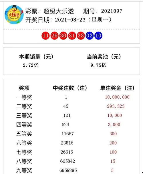 大乐透097开奖结果,惊喜连连，幸运儿诞生！