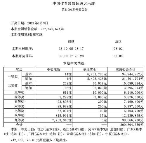 福利大乐透开奖结果,幸运号码揭晓，大奖花落谁家？