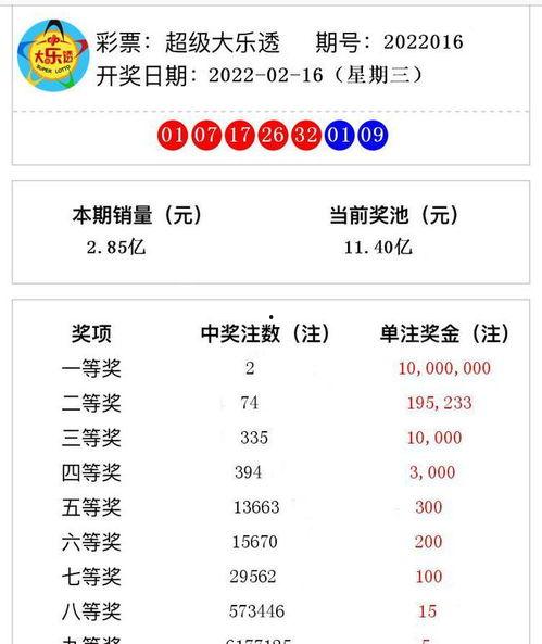 福利大乐透开奖结果,幸运号码揭晓，大奖花落谁家？