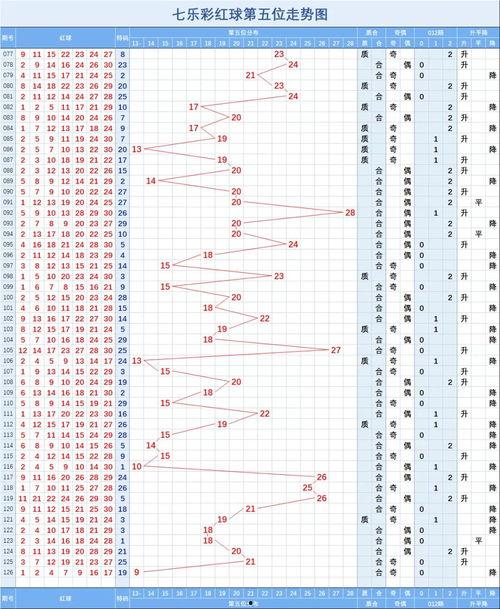 3d跨度走势图500期走势图表,揭秘数字规律与趋势演变