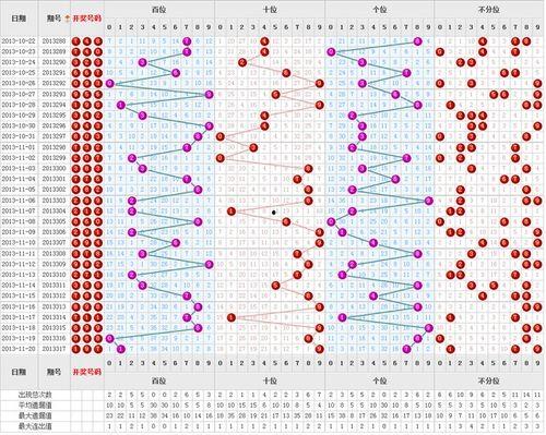 3d跨度走势图500期走势图表,揭秘数字规律与趋势演变
