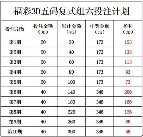 福彩3D太幸运五码,揭秘中奖秘诀，助你轻松赢取大奖！”