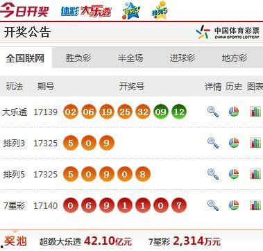 彩票开奖结果17097,17097期彩票开奖结果揭晓