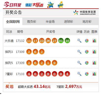 彩票开奖结果17097,17097期彩票开奖结果揭晓