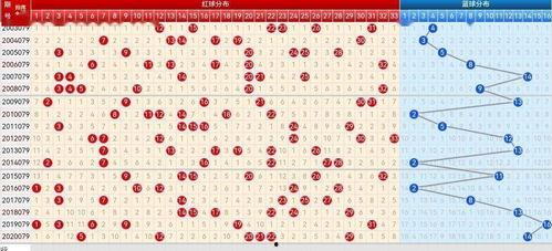 双色球走势图122,揭秘中奖密码，探寻幸运轨迹