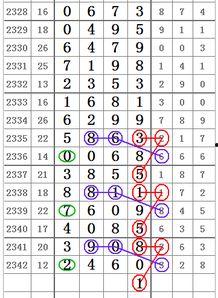 七星彩幸运彩三胆图迷,揭秘中奖秘诀