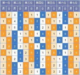 七星彩幸运彩三胆图迷,揭秘中奖秘诀