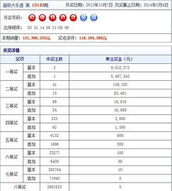 大乐透最近15开奖结果,惊喜连连！
