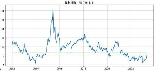 三的500走势图,趋势洞察与投资策略