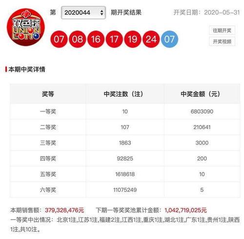 福彩开奖结果每天,幸运号码揭晓，喜讯连连！
