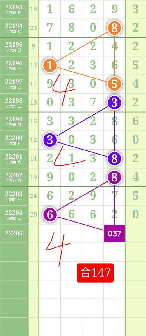 p排五走势图,趋势分析及预测策略