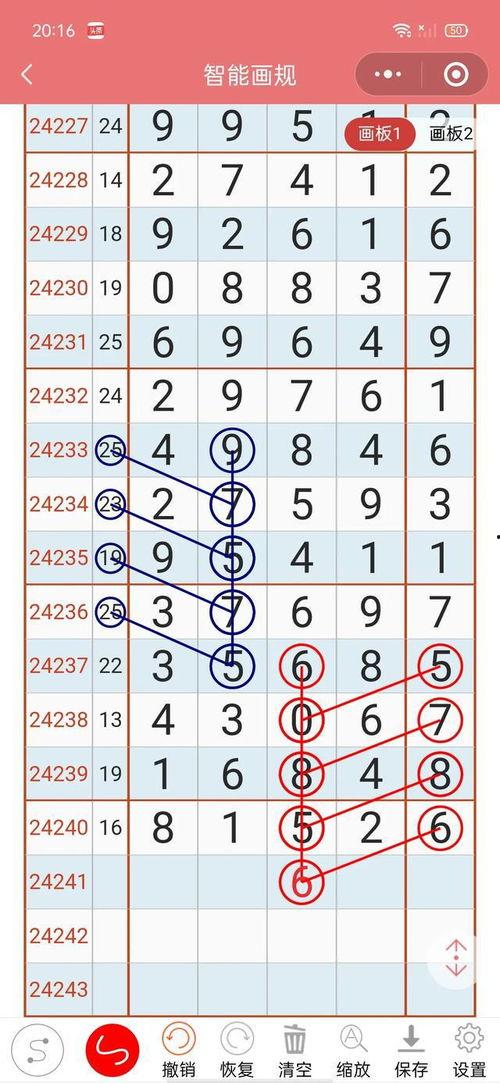 p排五走势图,趋势分析及预测策略