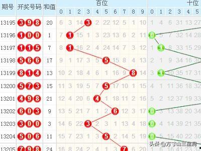 福彩3d基本综合走势图带连线走势图,连线走势揭示中奖奥秘