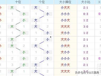 福彩3d基本综合走势图带连线走势图,连线走势揭示中奖奥秘