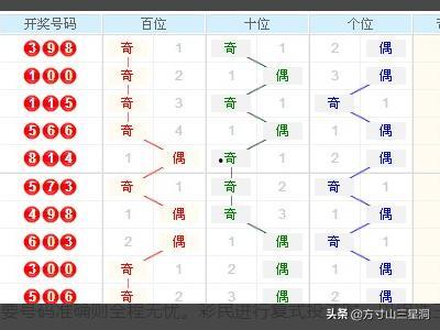 福彩3d基本综合走势图带连线走势图,连线走势揭示中奖奥秘