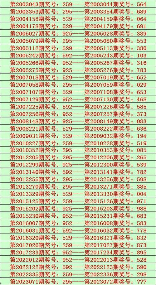 小小幸运双胆,揭秘双色球中的神秘组合