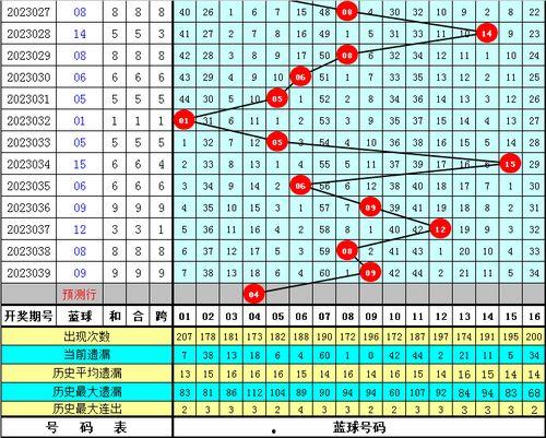 3d2019034期幸运鑫预测,揭秘中奖密码，助你一臂之力！”