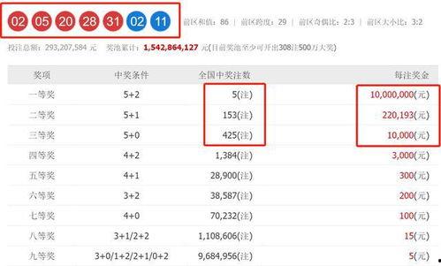 大乐透开奖结果奖项设置,奖项设置一览