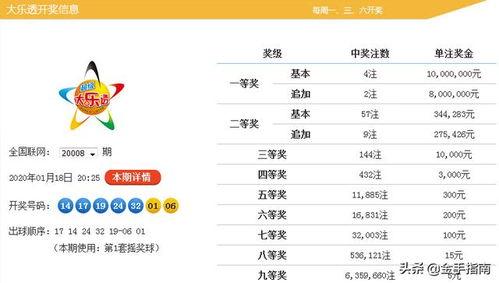 大乐透最近三千走势图,探寻中奖密码