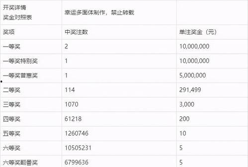 115山东开奖结果,幸运号码揭晓，大奖花落谁家？”