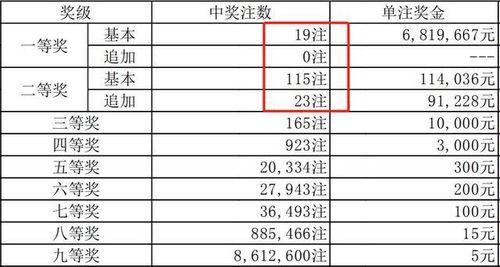 115山东开奖结果,幸运号码揭晓，大奖花落谁家？”