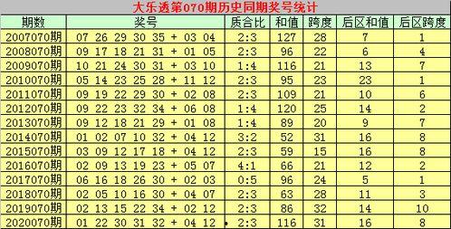 070期大乐透同期开奖,惊喜连连，大奖花落谁家？