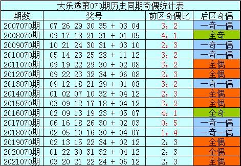 070期大乐透同期开奖,惊喜连连，大奖花落谁家？
