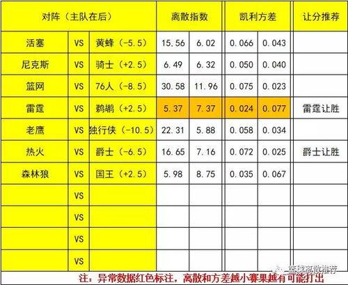 篮球离散指数计算,揭秘比赛胜负的关键因素