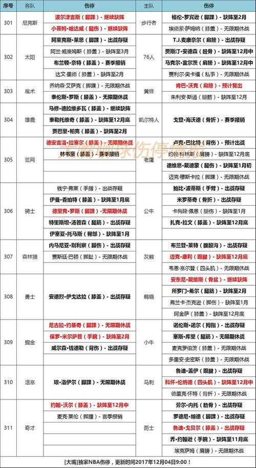 篮球离散指数计算,揭秘比赛胜负的关键因素