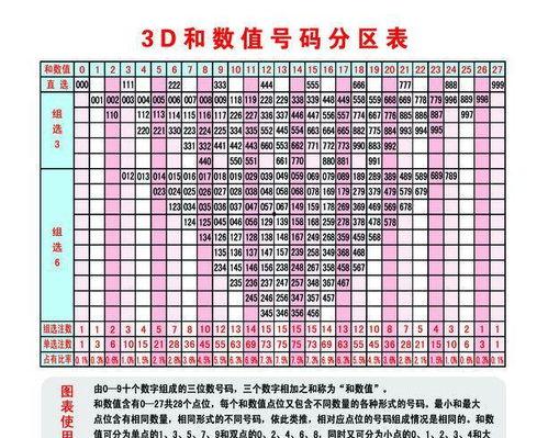 3d试机号2017,探寻数字背后的奥秘