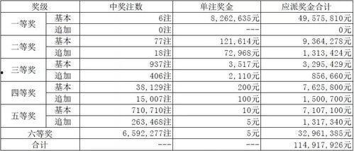 排列3 开奖结果,数字组合揭示幸运之谜