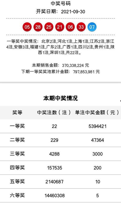 福建22开奖结果,喜中大奖，幸运儿诞生！