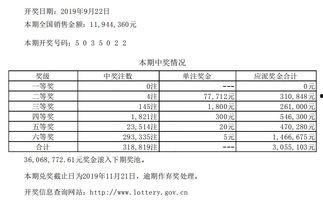 福建22开奖结果,喜中大奖，幸运儿诞生！