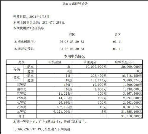 大乐透开奖1000结果,回顾精彩瞬间，揭晓幸运得主