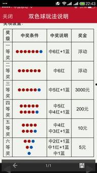 双色球用名字幸运选号,揭秘名字背后的中奖奥秘