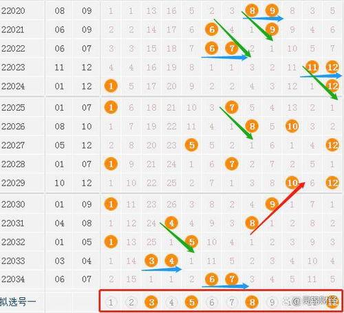 幸运赛连走势图,趋势分析及预测策略