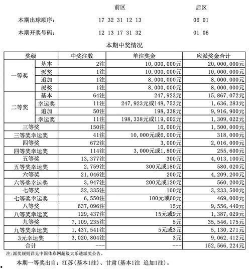大乐透开奖64期结果,惊喜连连，大奖花落谁家？