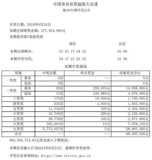 大乐透开奖64期结果,惊喜连连，大奖花落谁家？