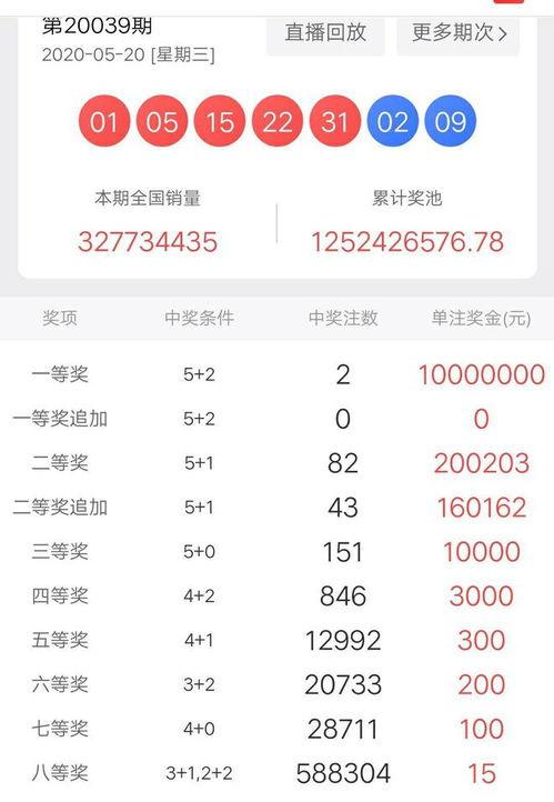 官网大乐透开奖结果,惊喜大奖花落谁家？