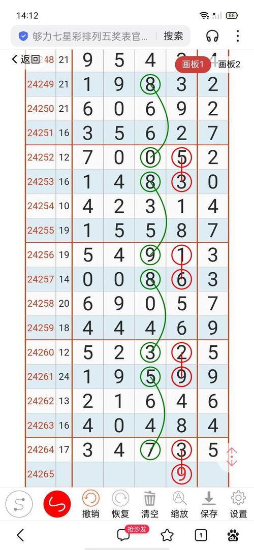 查询排列5走势图,趋势分析及预测策略