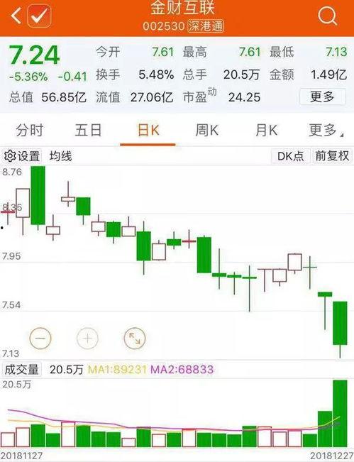 十一先五走势图,趋势分析及投资策略洞察