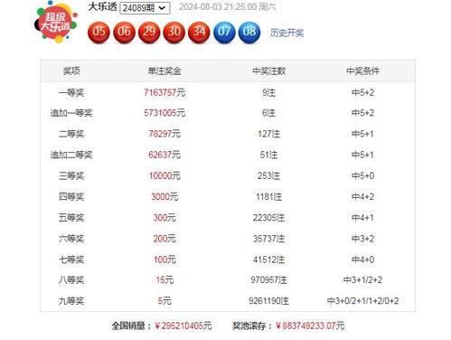 大乐透大星彩票走势图,星彩图解大星彩票走势趋势
