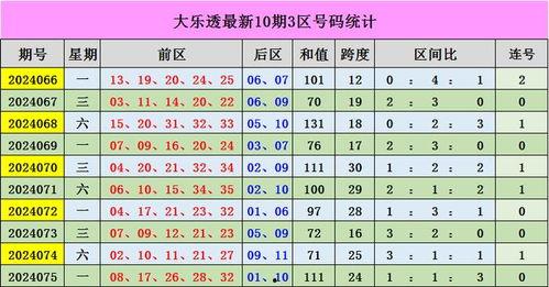 大乐透大星彩票走势图,星彩图解大星彩票走势趋势