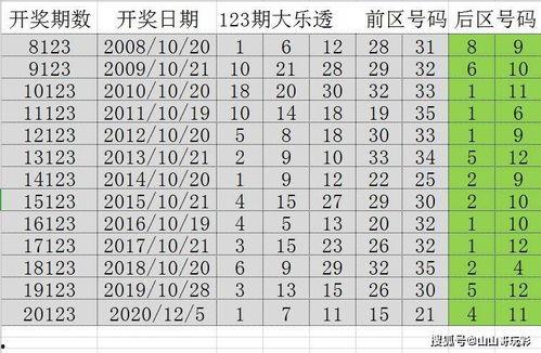 大乐透近期开奖结果近期,近期喜讯连连，大奖频出！