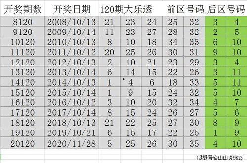大乐透近期开奖结果近期,近期喜讯连连，大奖频出！
